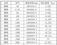 槽钢理论重量表大全